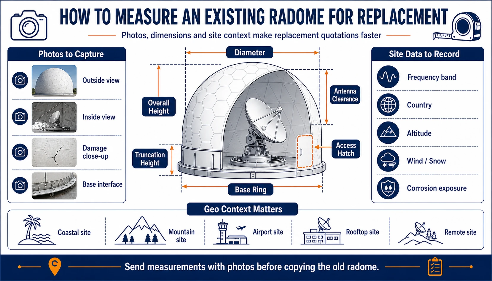 How to measure an existing radome for replacement infographic